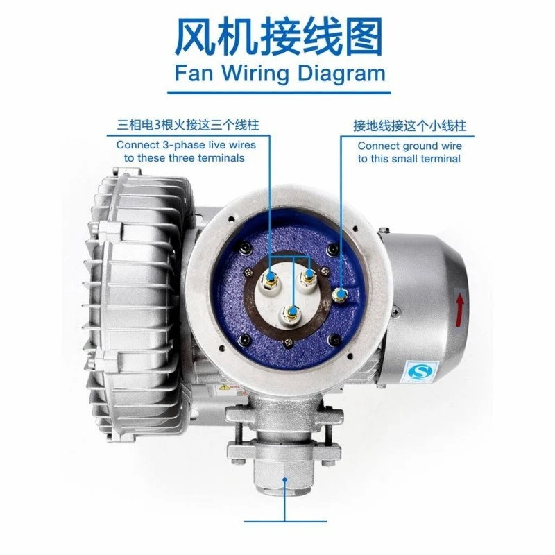 Explosion Proof Ring Blower 380V price Explosion Proof Ring Blower 380V price